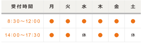 医療法人夕日ヶ丘クリニック